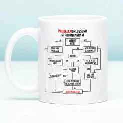 Ditverzinjeniet Mokken & Glazen|Mok Probleemoplossend stroomdiagram