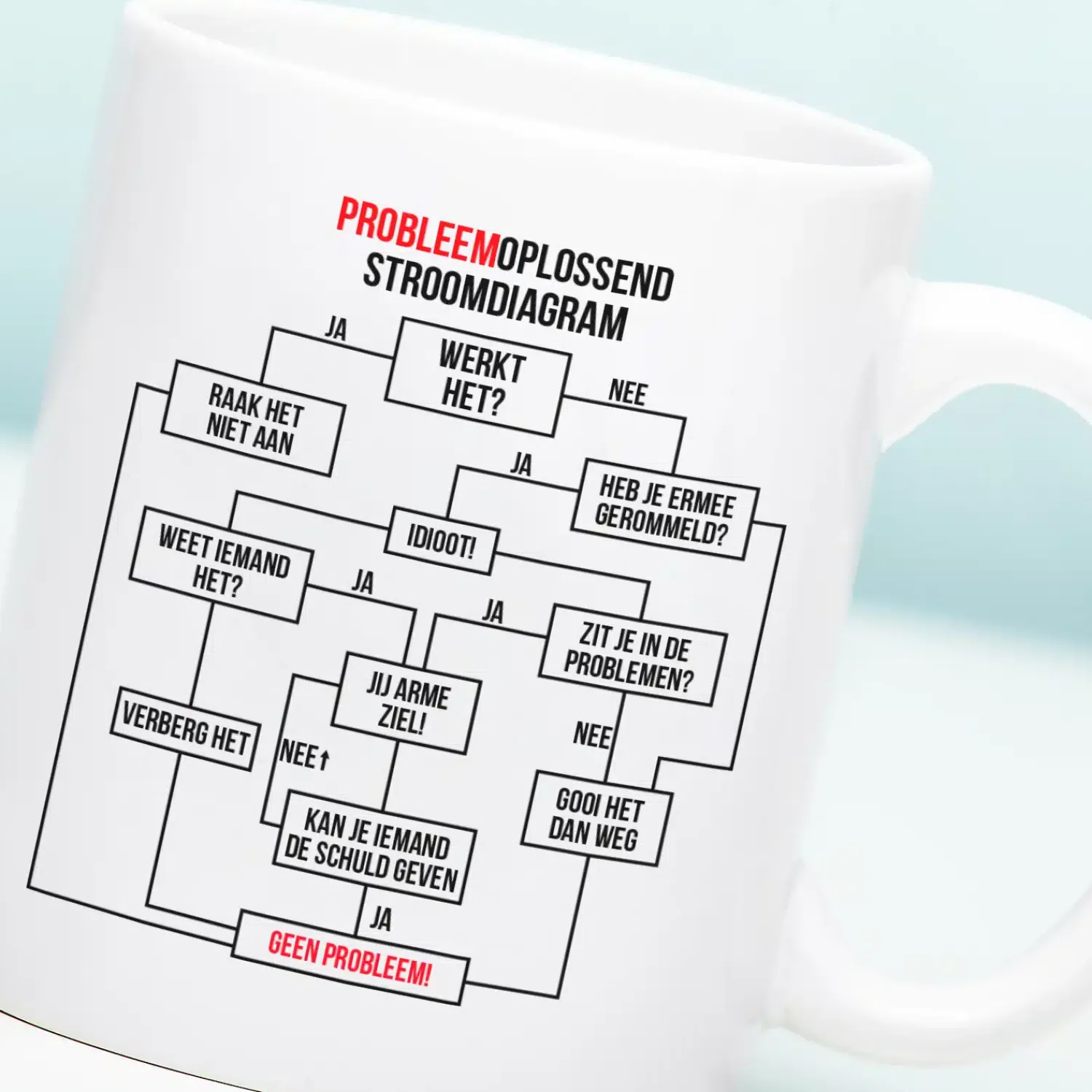 Ditverzinjeniet Mokken & Glazen|Mok Probleemoplossend stroomdiagram